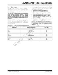 DSPIC30F6012T-30I/PF Datasheet Page 21
