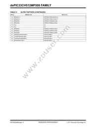 DSPIC33CH512MP508T-I/PT Datasheet Page 10