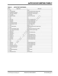 DSPIC33CH512MP508T-I/PT Datasheet Page 13