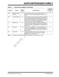 DSPIC33EP32GS202T-E/MX Datasheet Page 3