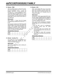 DSPIC33EP32GS202T-E/MX Datasheet Page 8