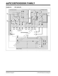 DSPIC33EP64GS502T-E/MX Datasheet Page 20