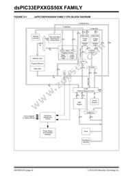 DSPIC33EP64GS502T-E/MX Datasheet Page 22