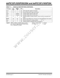 DSPIC33FJ32GP204-H/PT Datasheet Page 12