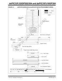 DSPIC33FJ32GP204-H/PT Datasheet Page 19