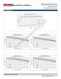 DSQ0150V2PBSC Datasheet Page 6
