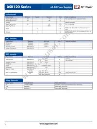 DSR120PS48 Datasheet Page 3