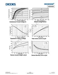 DSR8A600 Datasheet Page 4