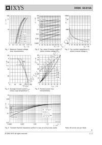 DSSK50-015A Datasheet Page 2