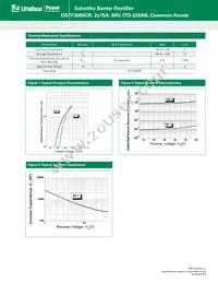 DSTF3060CR Datasheet Page 2