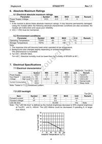 DT022CTFT Datasheet Page 7