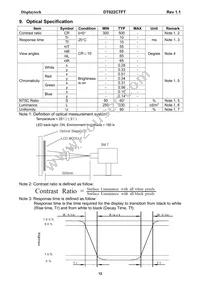 DT022CTFT Datasheet Page 13