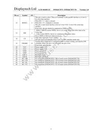 DT024CTFT-TS Datasheet Page 8