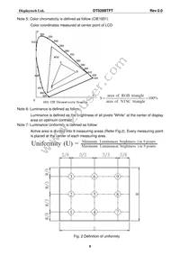 DT028BTFT Datasheet Page 10