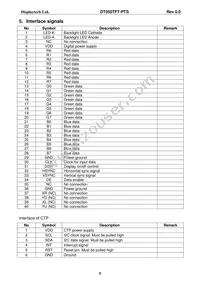 DT050TFT-PTS Datasheet Page 6