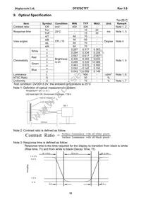 DT070CTFT Datasheet Page 11