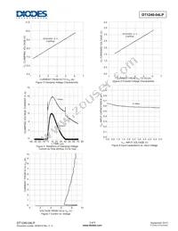 DT1240-04LP-7 Datasheet Page 3