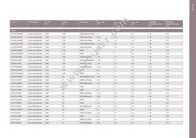 DT170N2014KOFHPSA1 Datasheet Page 9