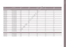 DT170N2014KOFHPSA1 Datasheet Page 13