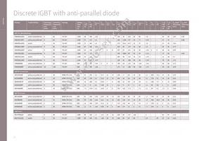 DT170N2014KOFHPSA1 Datasheet Page 22