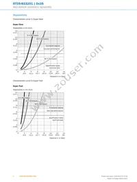 DT35-B15251 Datasheet Page 6