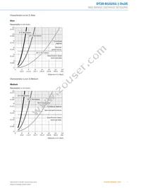 DT35-B15251 Datasheet Page 7