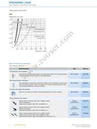 DT35-B15251 Datasheet Page 8