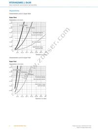 DT35-B15851 Datasheet Page 6