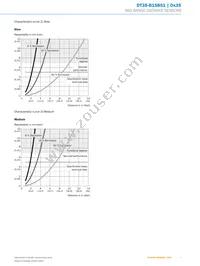 DT35-B15851 Datasheet Page 7