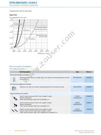 DT50-2B215252 Datasheet Page 8