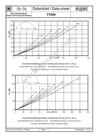 DT92N2516KOFHPSA1 Datasheet Page 6