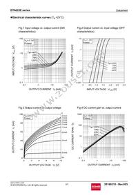 DTA023EEBTL Datasheet Page 3