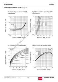 DTA023JUBTL Datasheet Page 3