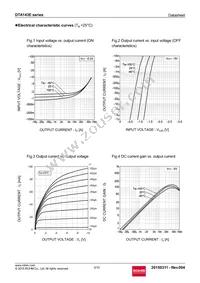 DTA043EUBTL Datasheet Page 3