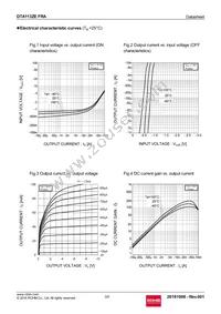 DTA113ZEFRATL Datasheet Page 3