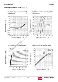 DTA114EUBHZGTL Datasheet Page 3