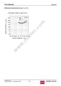 DTA114EUBHZGTL Datasheet Page 4