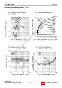 DTA114TCAHZGT116 Datasheet Page 3