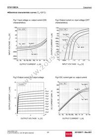 DTA115ECAT116 Datasheet Page 3