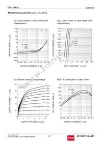 DTA123JCAT116 Datasheet Page 3