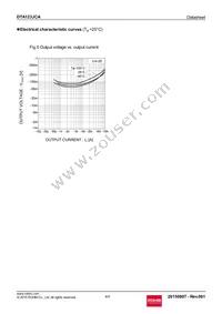 DTA123JCAT116 Datasheet Page 4