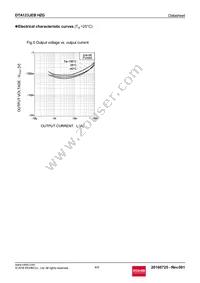 DTA123JEBHZGTL Datasheet Page 4