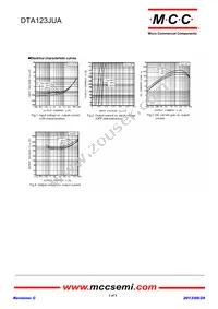 DTA123JUA-TP Datasheet Page 2