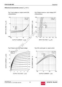 DTA123JUBHZGTL Datasheet Page 3