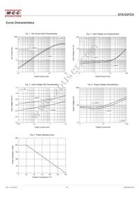 DTA123YCA-TP Datasheet Page 3