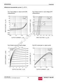 DTA123YCAT116 Datasheet Page 3