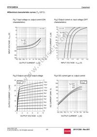 DTA124ECAT116 Datasheet Page 3