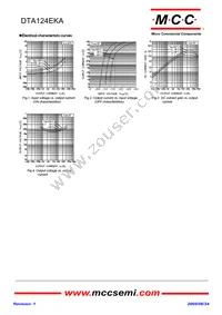 DTA124EKA-TP Datasheet Page 2