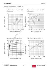 DTA124XCAHZGT116 Datasheet Page 3