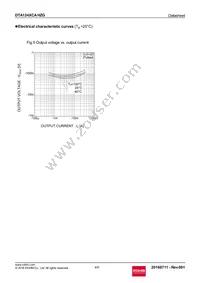 DTA124XCAHZGT116 Datasheet Page 4